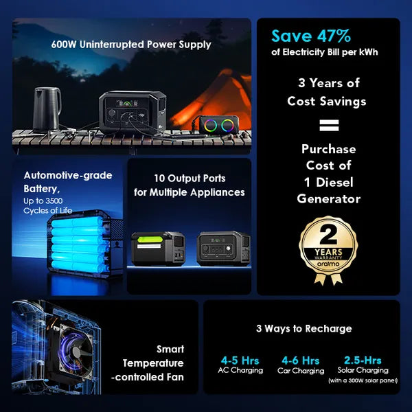 Oraimo OPS-5601 – Station d’Énergie Portable Multi-Usages