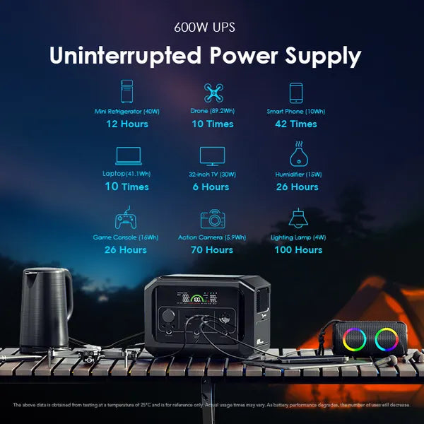 Oraimo OPS-5601 – Station d’Énergie Portable Multi-Usages