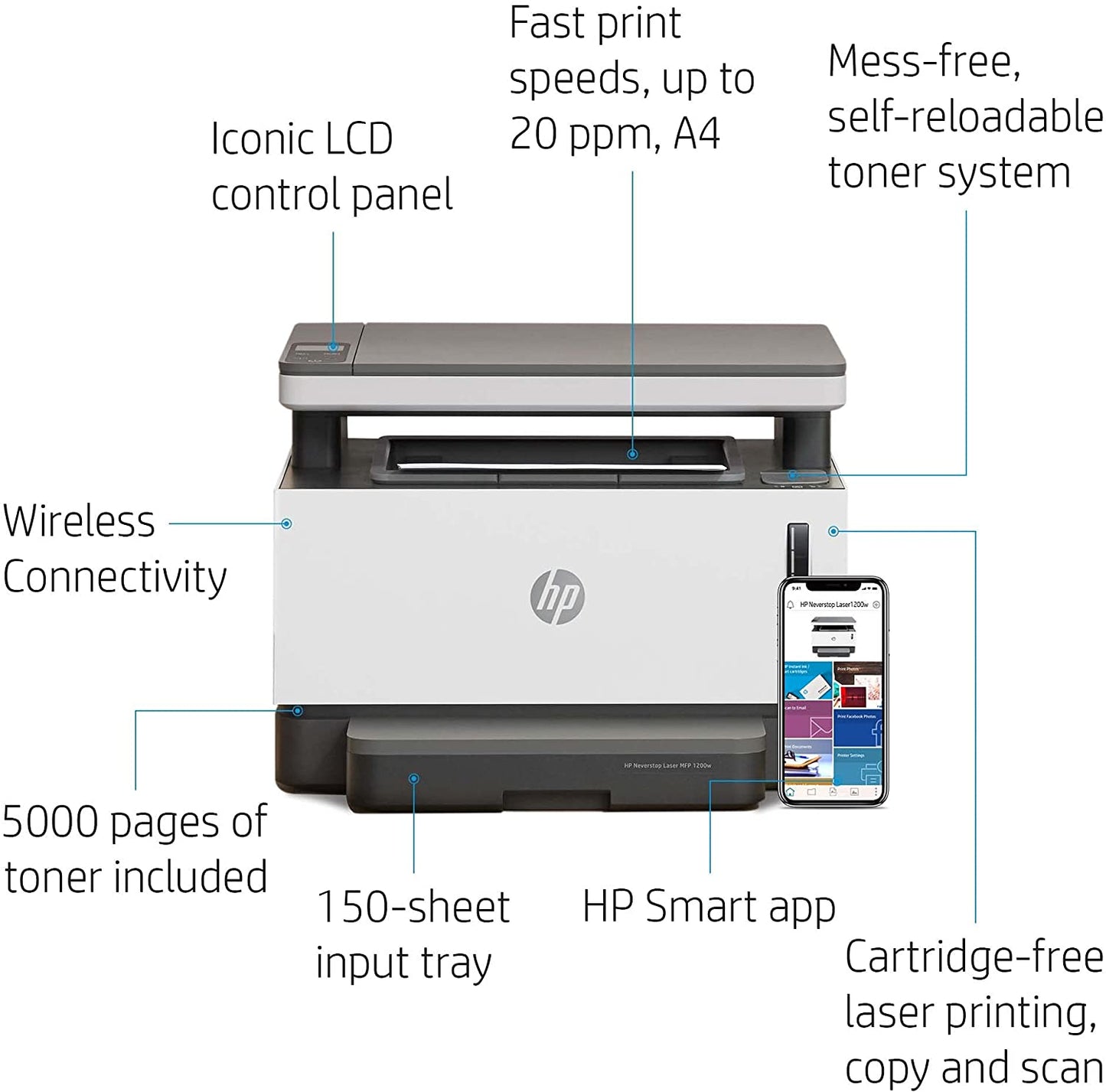 HP Neverstop Laser 1200w A4 1200 x 1200 DPI 20 ppm WiFi
