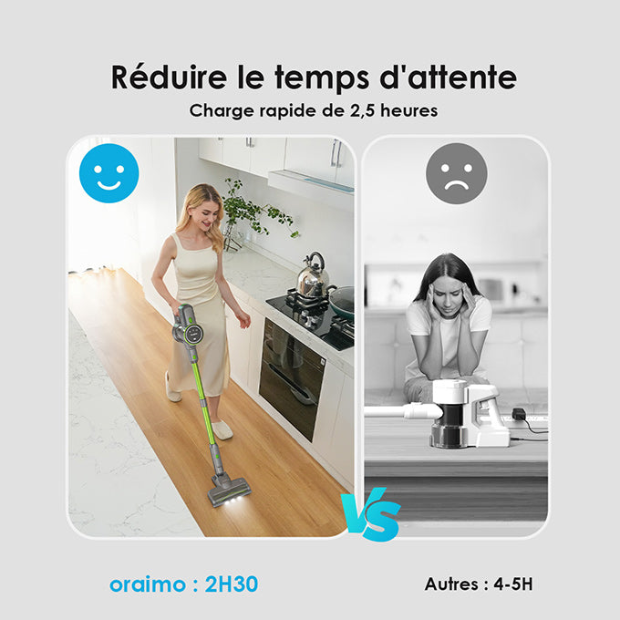 Oraimo OSV-225A détail