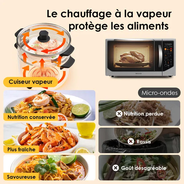 Multicuiseur compact Oraimo OHP-201A avec poignées anti-brûlures